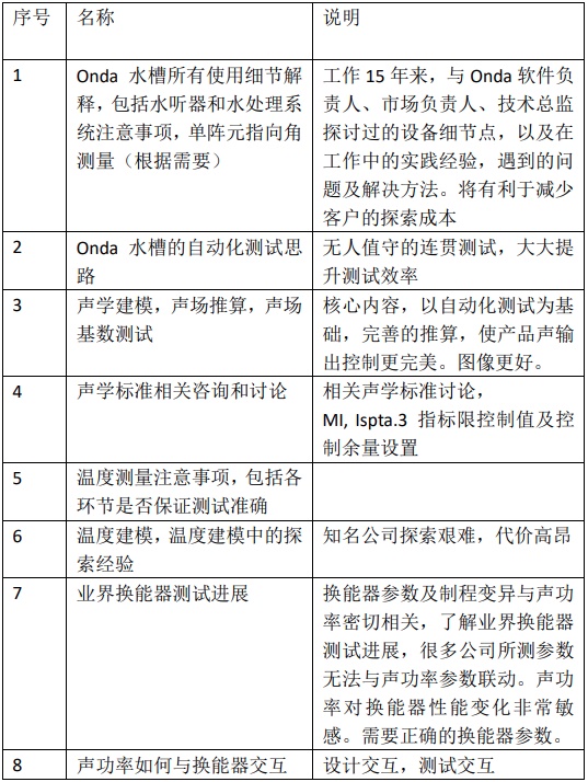 培训内容汇总.jpg